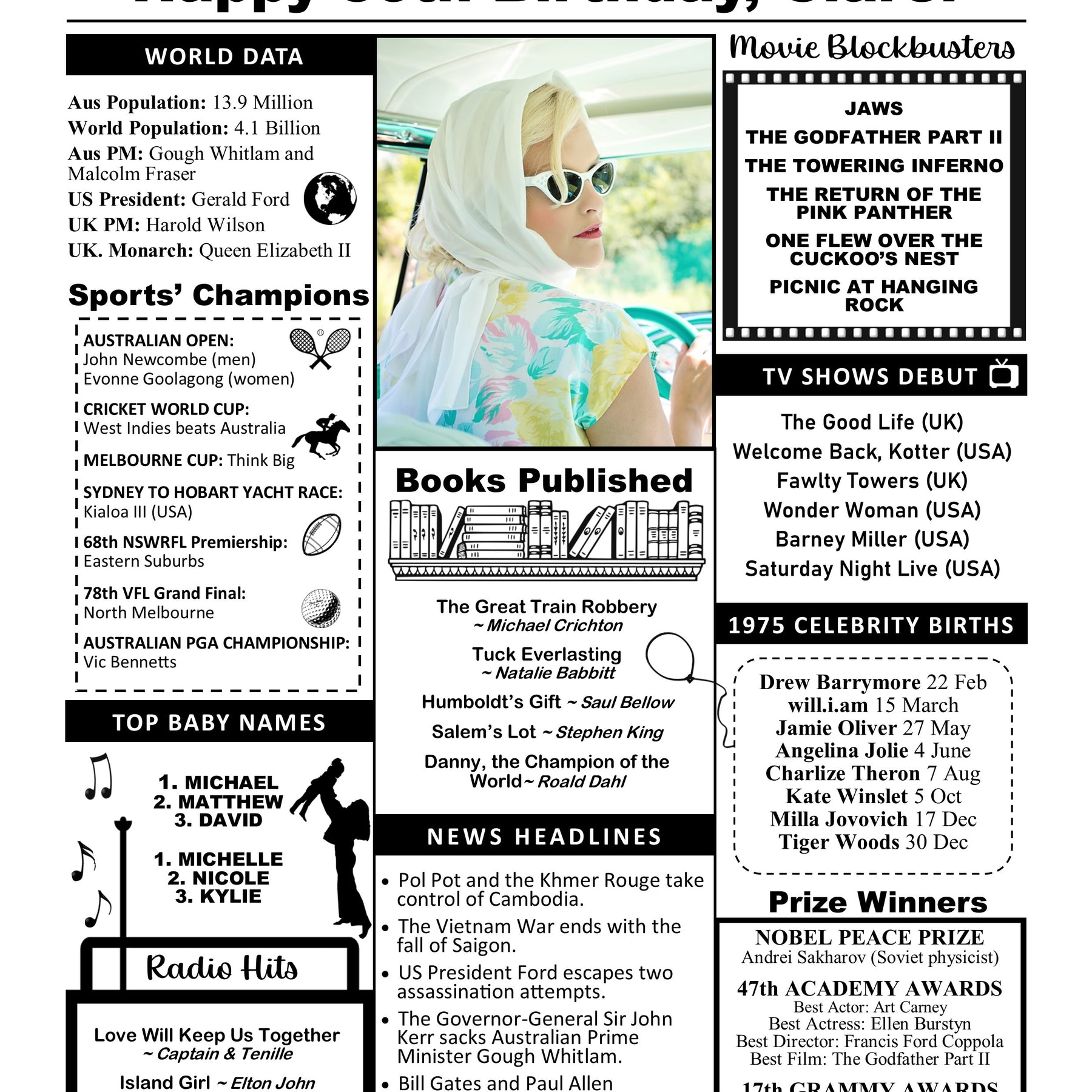 DIGITAL - Back in the Year PDF - Happy Birthday printable