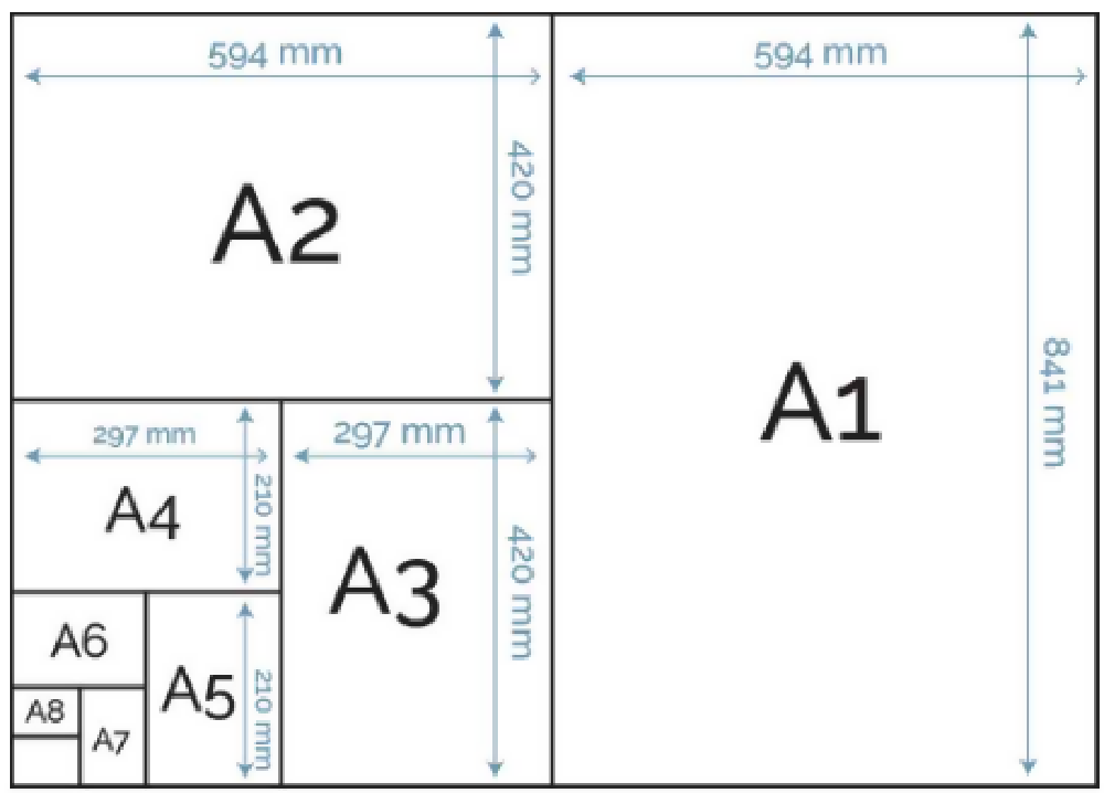 Paper sizes