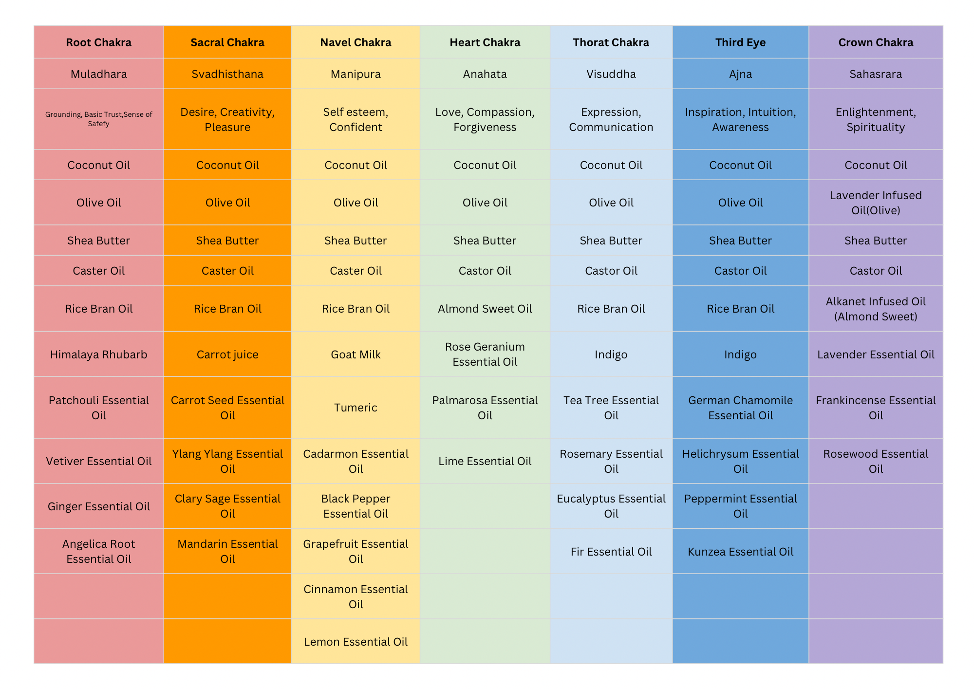 Chakra Soap Set|Seven Chakra Soap | mindfulness & Energy