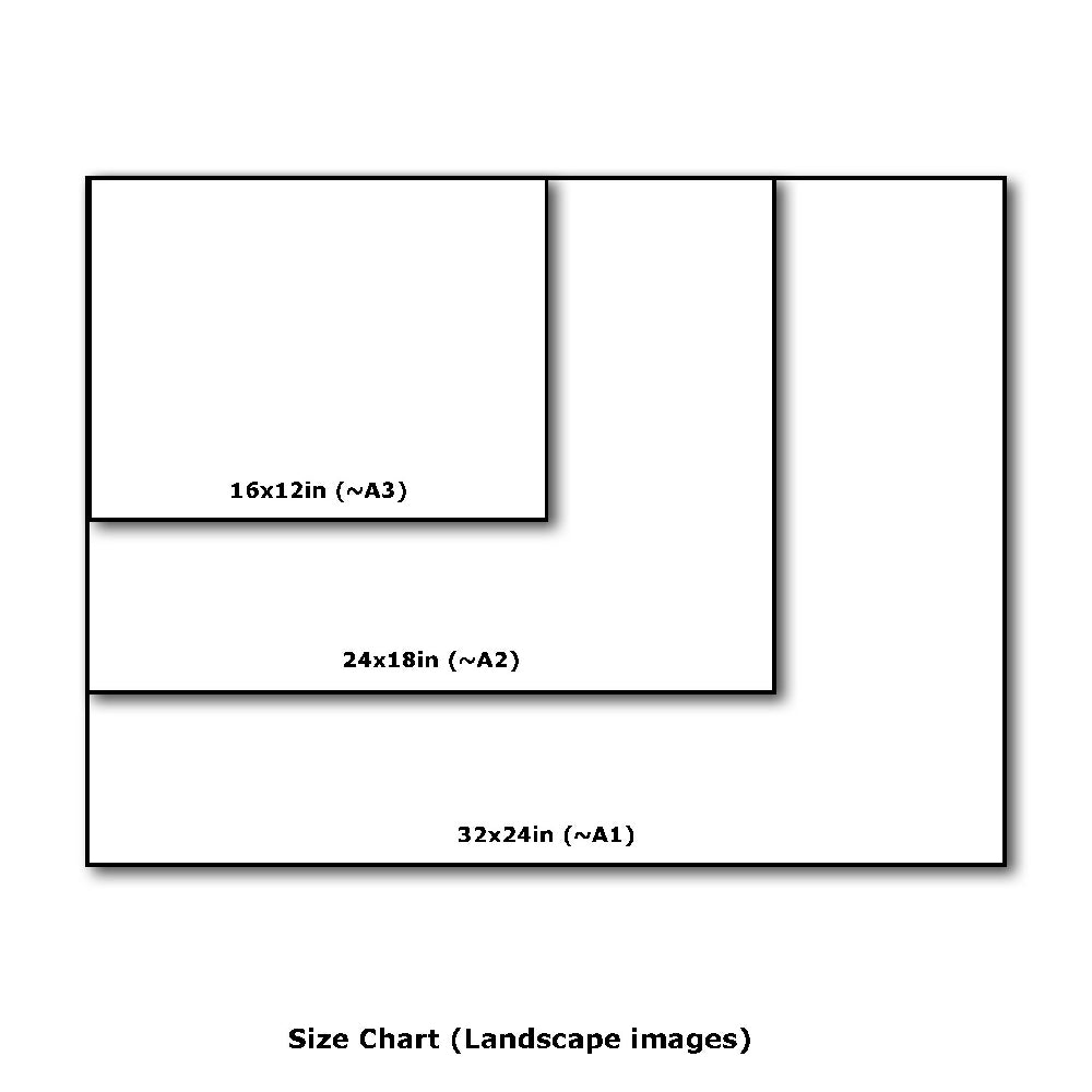 Size Chart (Landscape Images)