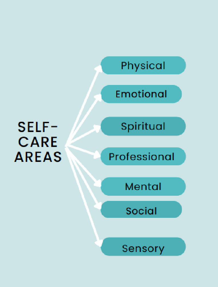 E-Book Self-Care Explained and Activity Ideas